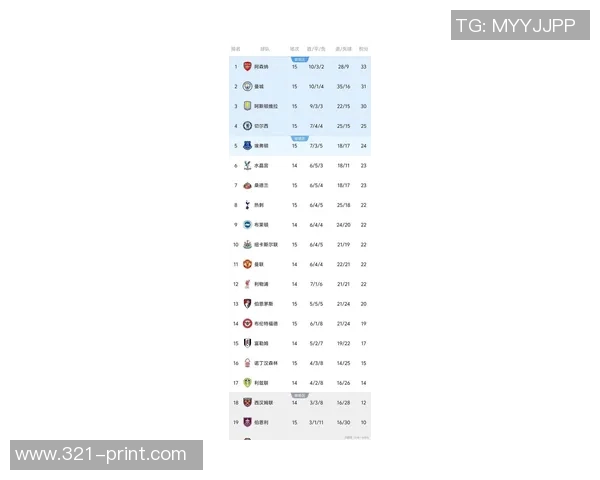 英超第10轮积分榜：切尔西暂列第一，曼城紧随其后